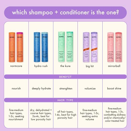 amika big hit volumizing shampoo, 275ml