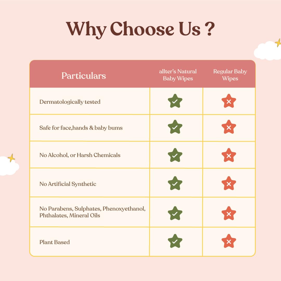 .allter 99% Pure Water Baby Wipes, Wet Wipes for New Born Baby| Moisturising,100% Plant Based & Organic, Enriched with Oats & Grapeseed Extract| 72 Wipes x 3 Packs