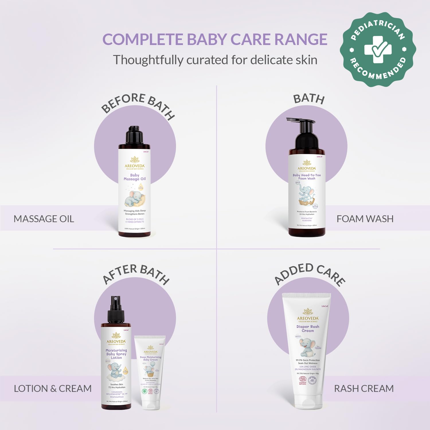 AreoVeda Diaper Rash Cream (50 gm), Suitable for newborns & babies, 15% Zinc Oxide, Prevents & Soothes Rashes from Day 1, Relieves Itchiness & Discomfort