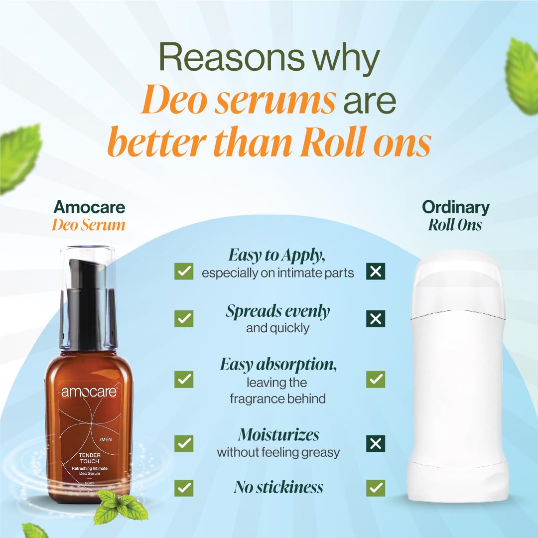 Amocare Liquid Intimate Deo Serum For Men | Prevents Body Odour, And Kills Bacteria | Easy To Apply, Soothes And Exfoliates | For Sensitive And Normal Skin | Aqua Fragrance | Alcohol Free - 50Ml