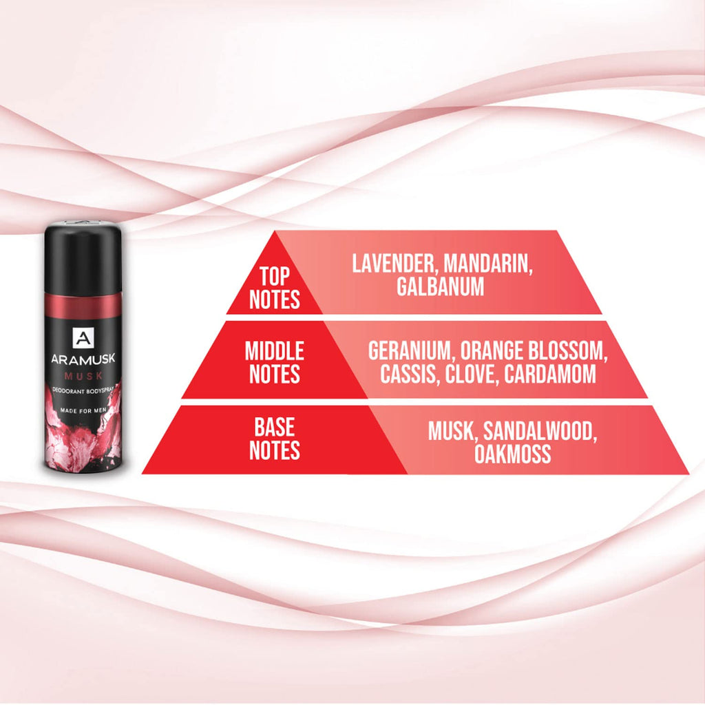 Aramusk Musk Deodorant for Men| Everyday Wear Body Spray for Men| Long Lasting Fragrance| 150ml (Pack of 3)
