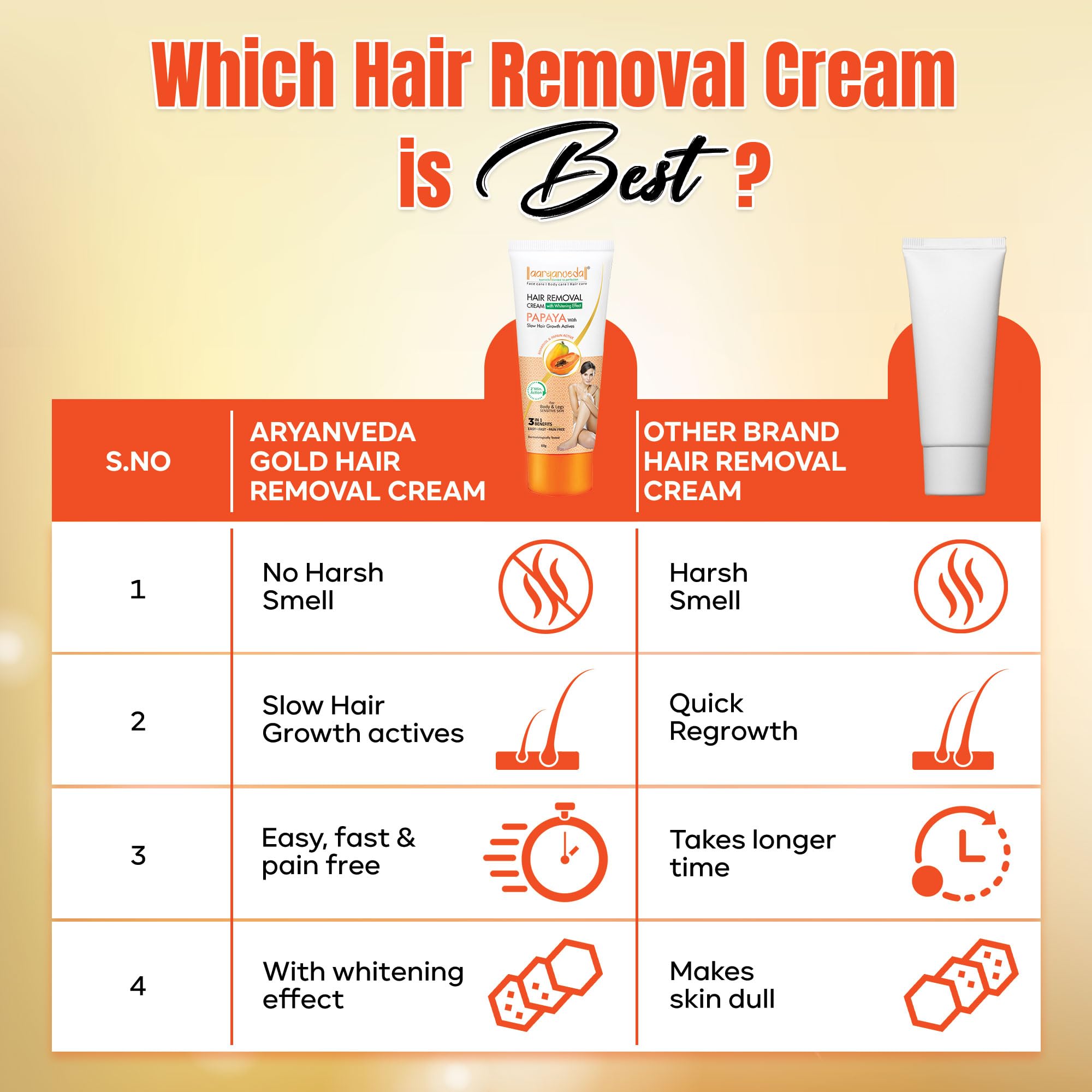 Aaryanveda Papaya Hair Removal Cream | 2-Minute Action, Whitening Effect, Active Smooth Formula, Painless & Gentle Hair Remover for Men & Women (120 g, Set of 2)