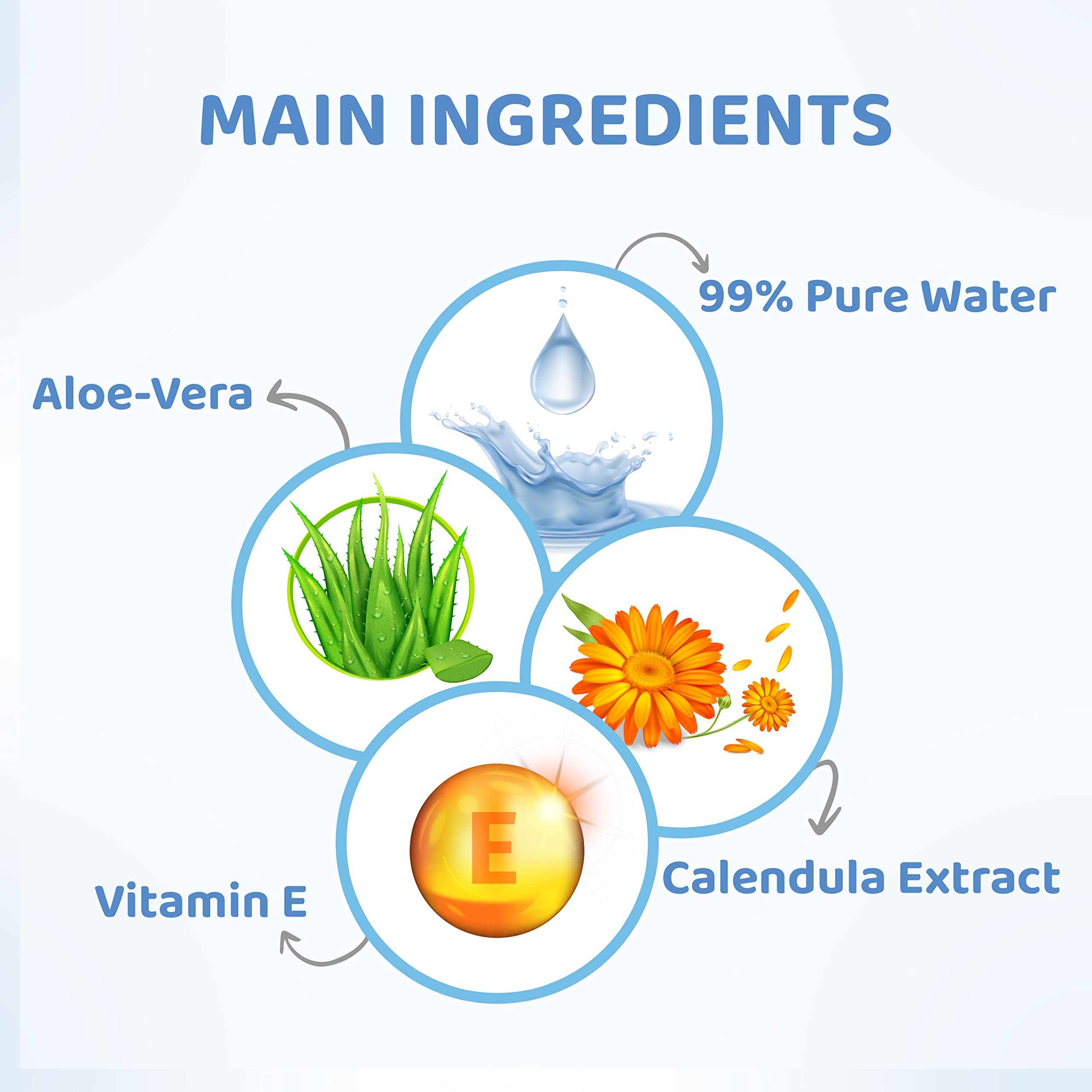 1st Step 99% Pure Water Baby Wipes with lid I Dermatologically Tested | Plant Based - 100% Biodegradable Wipes for Babies | Super Thick Polyester Free wet Wipes for Baby I Paraben Free with Aloevera & Calendula Extract | Alcohol Free Baby wipes |72 pcs/Pa