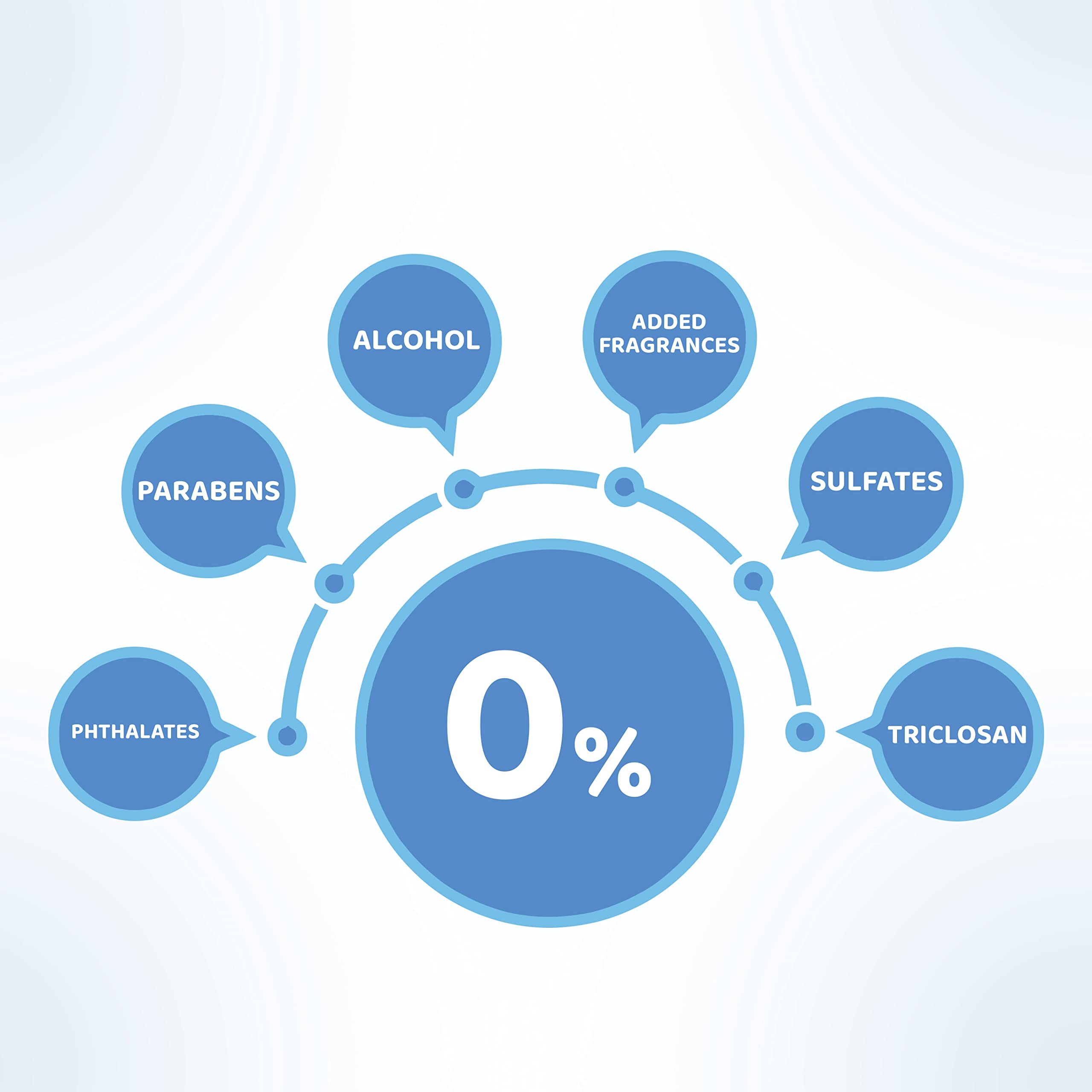 1st Step 99% Pure Water Baby Wipes with lid I Dermatologically Tested | Plant Based - 100% Biodegradable Wipes for Babies | Super Thick Polyester Free wet Wipes for Baby I Paraben Free with Aloevera & Calendula Extract | Alcohol Free Baby wipes |72 pcs/Pa