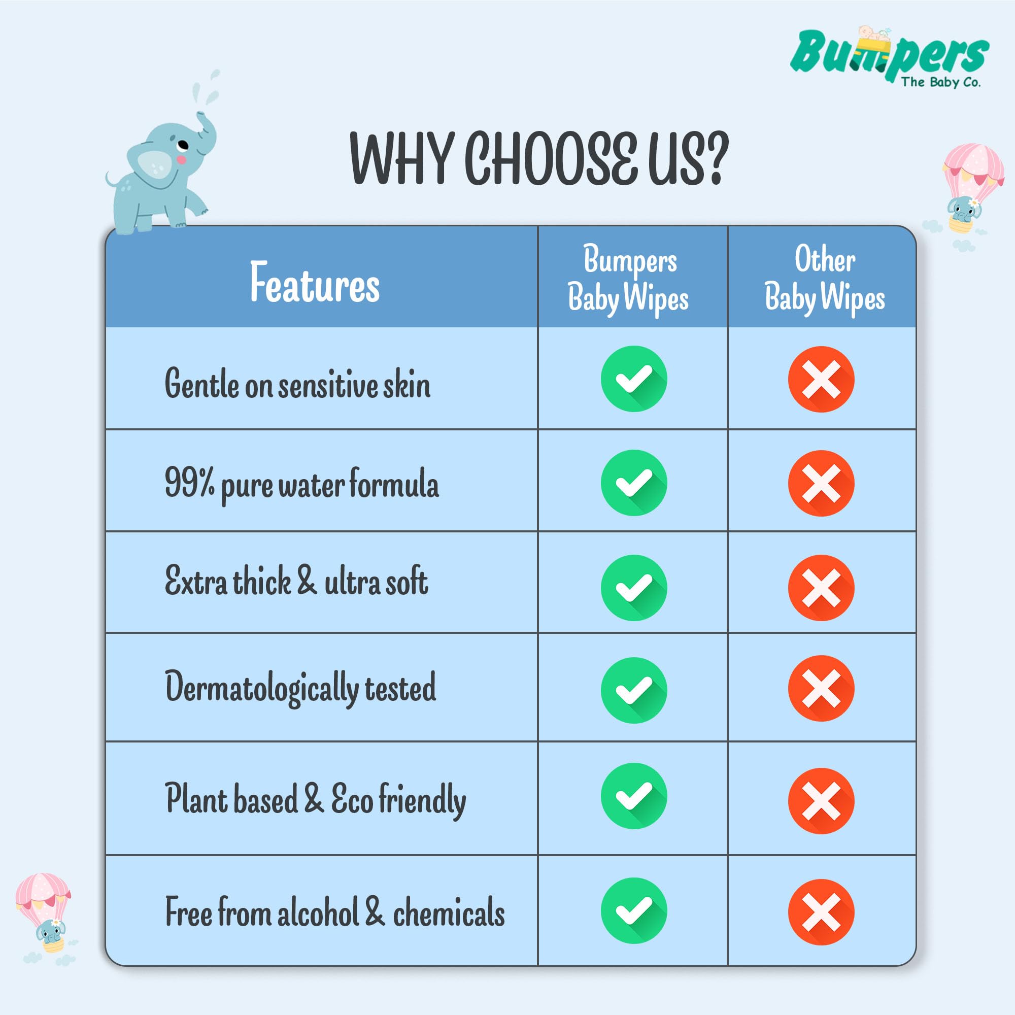 "Bumpers Moisturising 99% Water Baby Wipes with Lid, Aloe Vera & Vitamin E | Extra Thick & Moist | Alcohol & Paraben free | pH balanced & Hypoallergenic | 72 Counts/Pack (Set of 6) (432 Wipes)